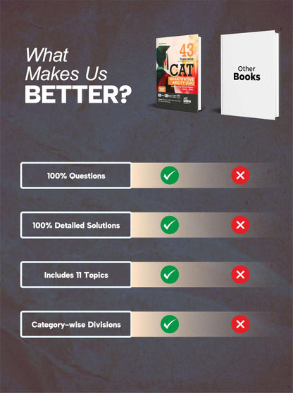 Disha 43 Topic-wise CAT Quantitative Ability (QA) Previous Year Solved Papers (2025 - 1994) 19th edition | Previous Year Questions PYQs for CAT 2026