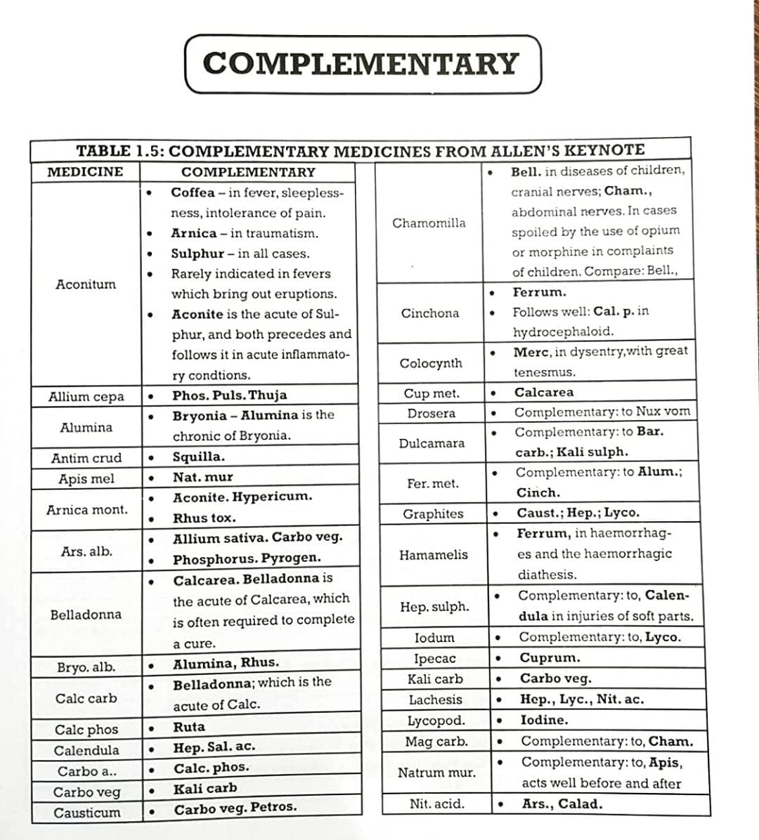 SUCCESS A GUIDEBOOK ON HOMOEOPATHY FOR COMPETITIVE EXAMINATIONS (VOL I)