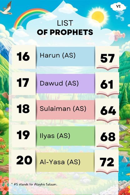 Know Your Prophets: Islamic Bedtime Stories for Kids (Ages 5–9) | Learn about the 25 Prophets mentioned in the Holy Quran