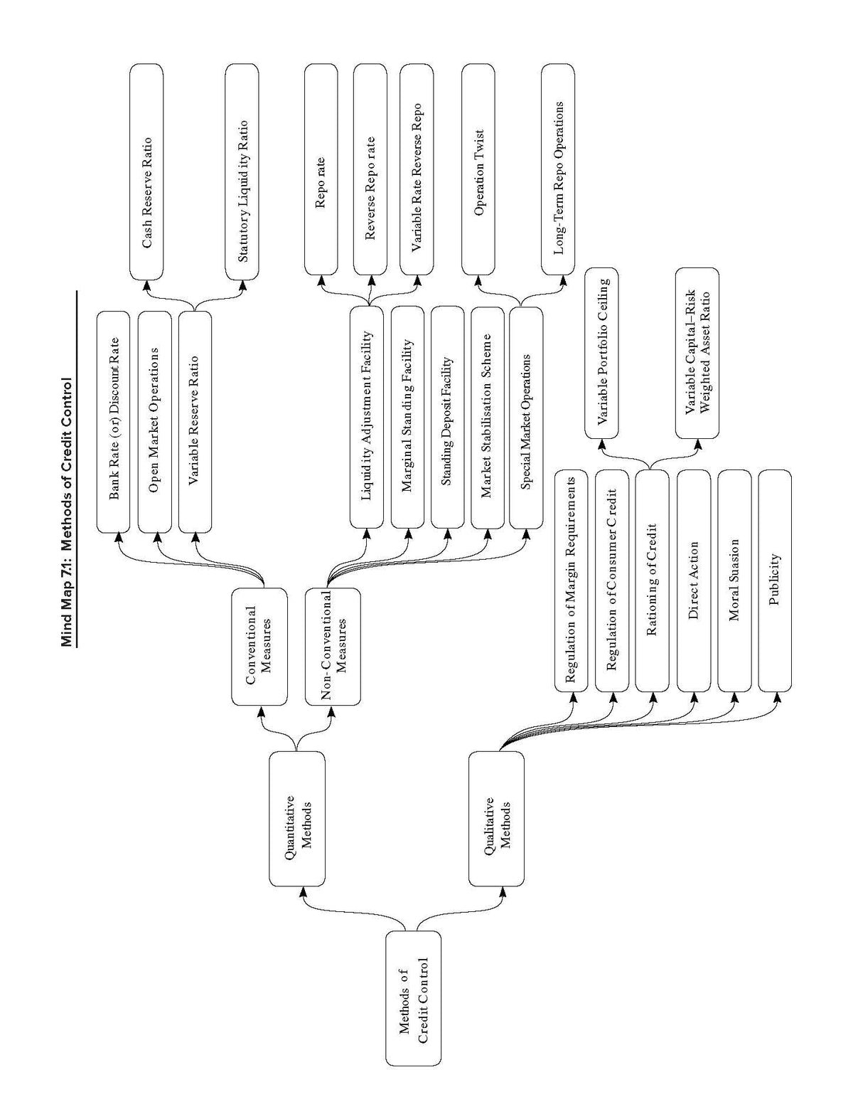 Indian Economy Key Concepts, 10e by IRS Sankarganesh Karuppiah for UPSC Civil Services 2026-27: Simplified Key Concepts with Flowcharts, Video Lectures & Practice Questions | Prelims & Mains Exams