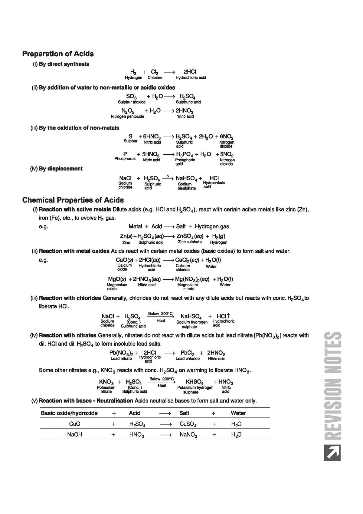Arihant ICSE Chemistry Class 10 Exam 2026-27 | Quick Theory, Exam Pattern Questions & Sample Papers | As per Latest ICSE Syllabus | Que Bee 2nd Edition 2027