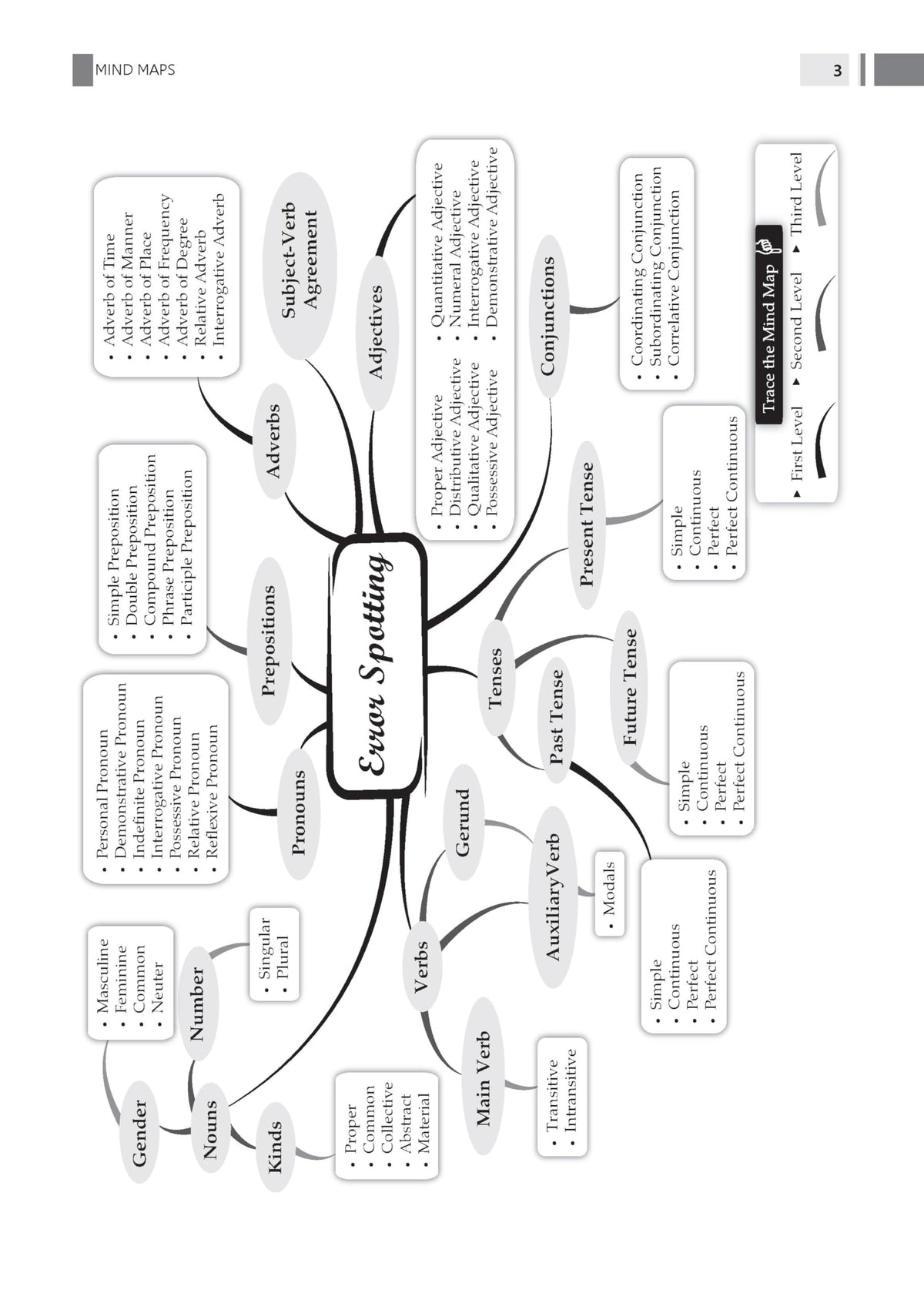 Oswaal NDA/NA GAT 13 Years’ Chapter-wise & Topic-wise Solved Papers English Medium | General Ability Test (English & GK) | 2014-2026 | 2600+ Questions | With Oswaal AI | For 2026-27 Exams