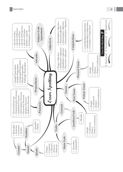 Oswaal NDA/NA GAT 13 Years’ Chapter-wise & Topic-wise Solved Papers English Medium | General Ability Test (English & GK) | 2014-2026 | 2600+ Questions | With Oswaal AI | For 2026-27 Exams