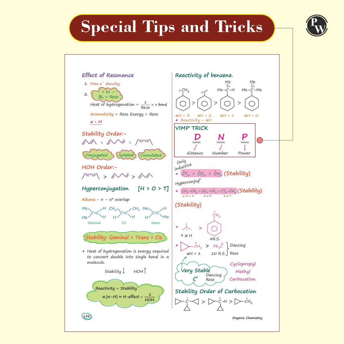 PW Chemistry, Physics, Botany and Zoology Med Easy Handwritten Notes Combo set of 4 Books | Notes, Formulas, Tips & Tricks for NEET/JEE & Board Exams [Paperback] PW