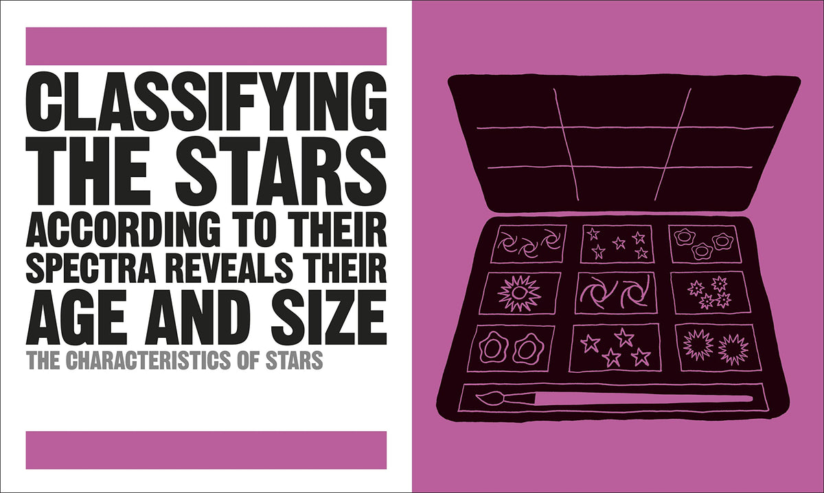 The Astronomy Book: Big Ideas Simply Explained