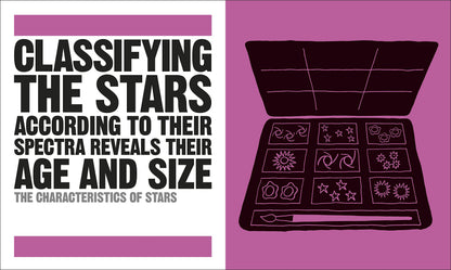 The Astronomy Book: Big Ideas Simply Explained