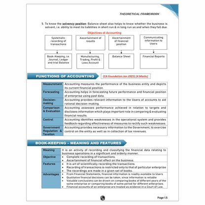 PW CA Foundation Accounting Volume 1 & 2 Combo Set of 2 Books By CA Nitin Goel l Including PYQ, MTP, RTP and All Important Questions Latest Syllabus For 2025 Exam [Paperback] CA Nitin Goel