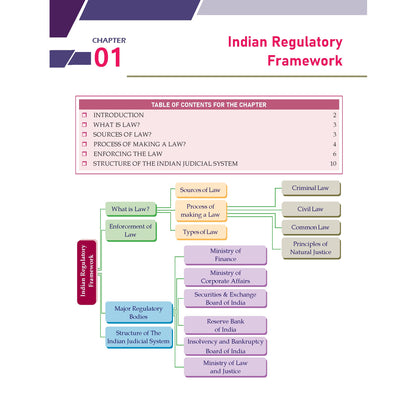PW CA Foundation Business Laws Concept Book By CA Nikesh Agrawal For May 2026 Exam | Concise Chapter-wise summaries | Exam Relevant Keywords Highlighted | Important Case laws