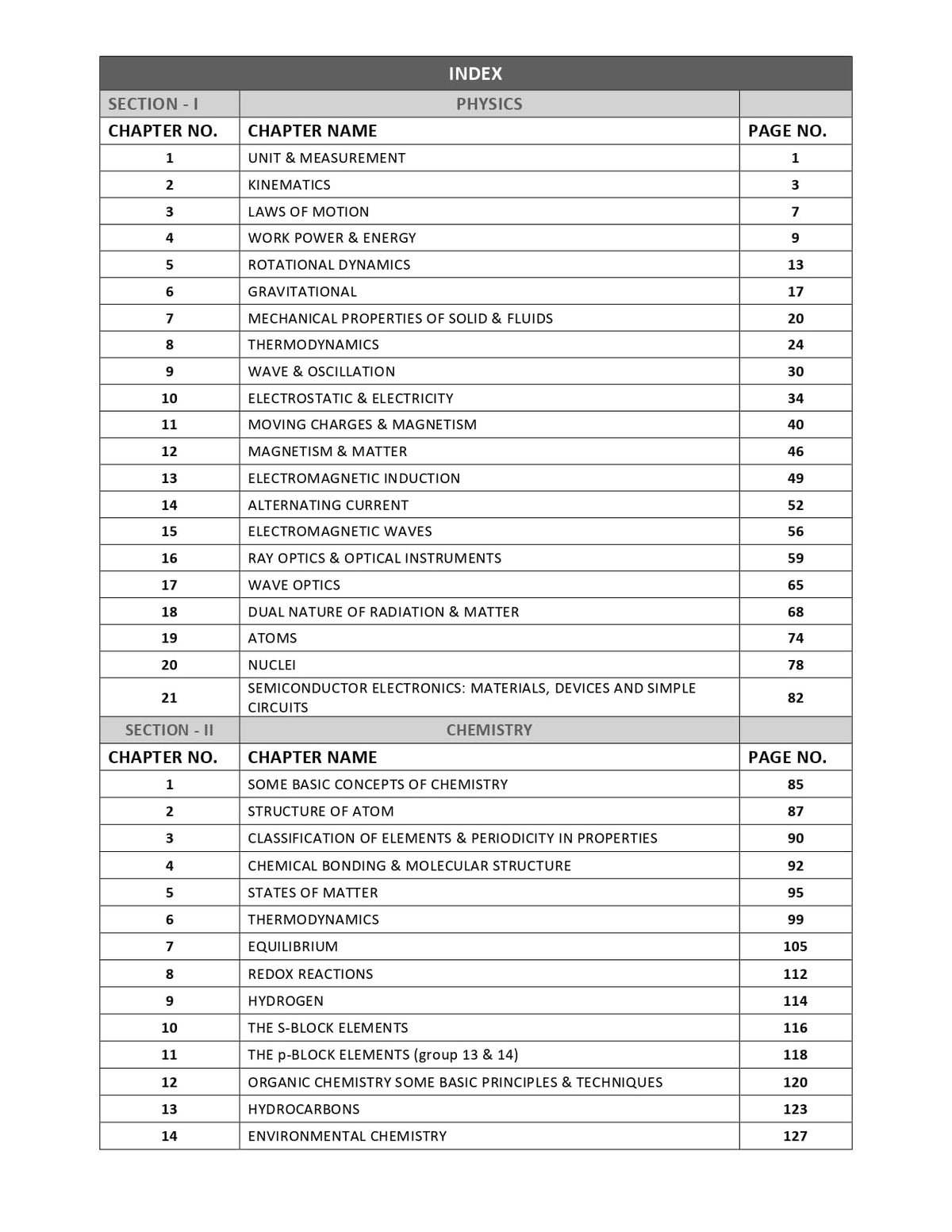 IIT JAM Biotechnology Books - Bioscience Practice Question Bank (PCM) | 3000+ Topic Wise Sorted Previous Year Questions | Useful For IIT JAM, GAT B, TIFR, CUET PG & MSc Entrance Exam | IFAS