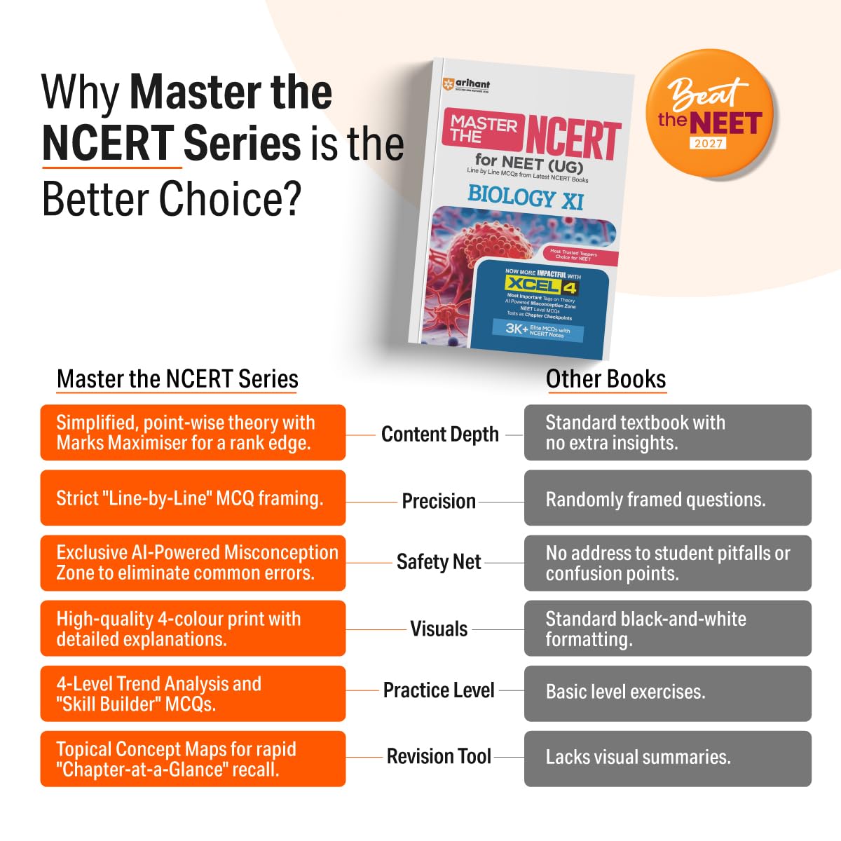 Arihant Master the NCERT Biology Class 11 | For NEET (UG) & CUET 2026-2027 | Line by Line MCQs from Latest NCERT Book | NCERT-Based 2K+ MCQs, AI-Based Misconception Zone | Revised Edition 2026
