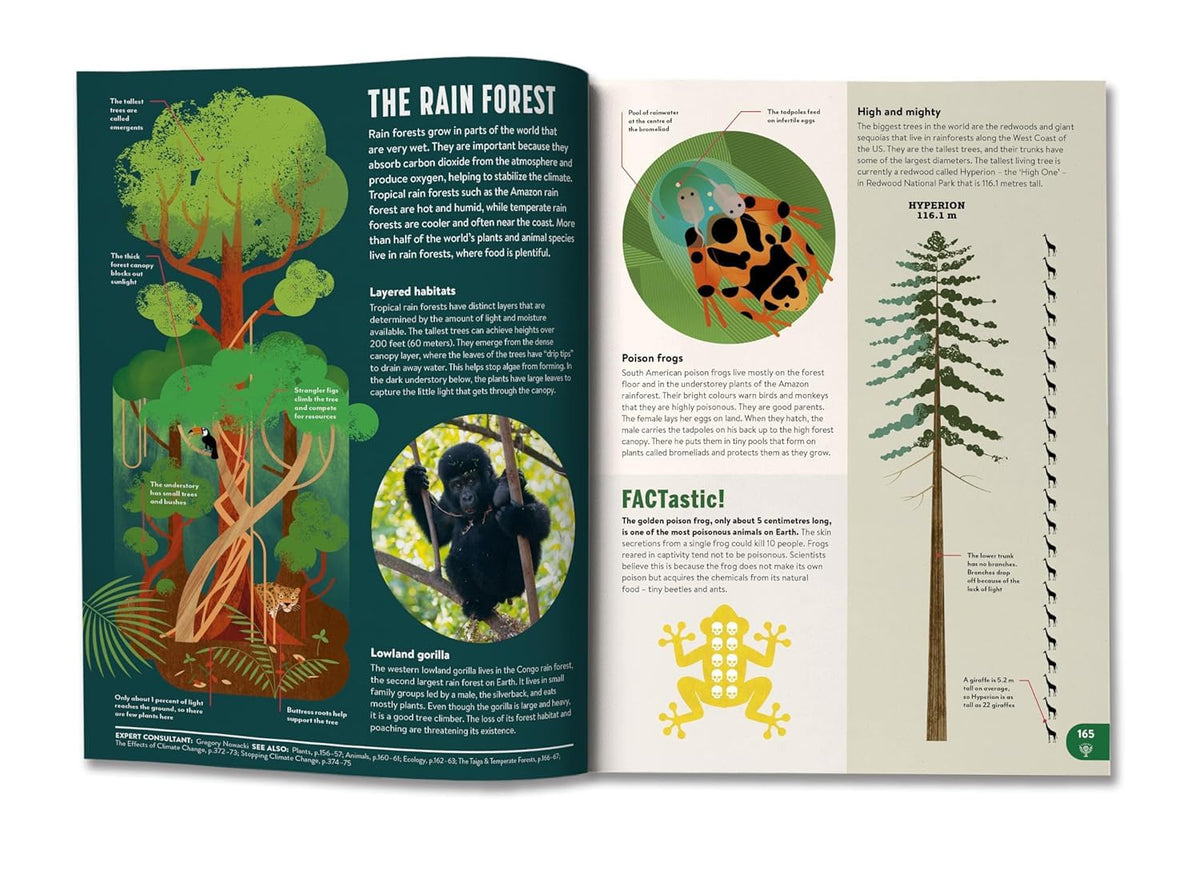Britannica All New Children’s Encyclopedia