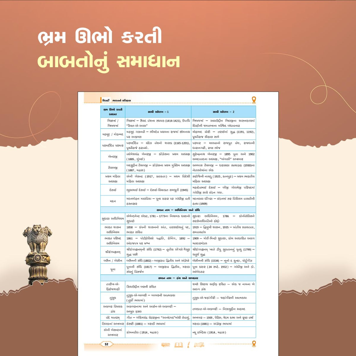 Liberty Bharat No Itihas Gujarati Book Latest Edition, Indian History for GPSC CCE PSI GPSSB Exams