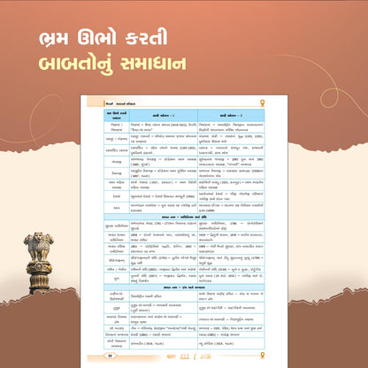 Liberty Bharat No Itihas Gujarati Book Latest Edition, Indian History for GPSC CCE PSI GPSSB Exams