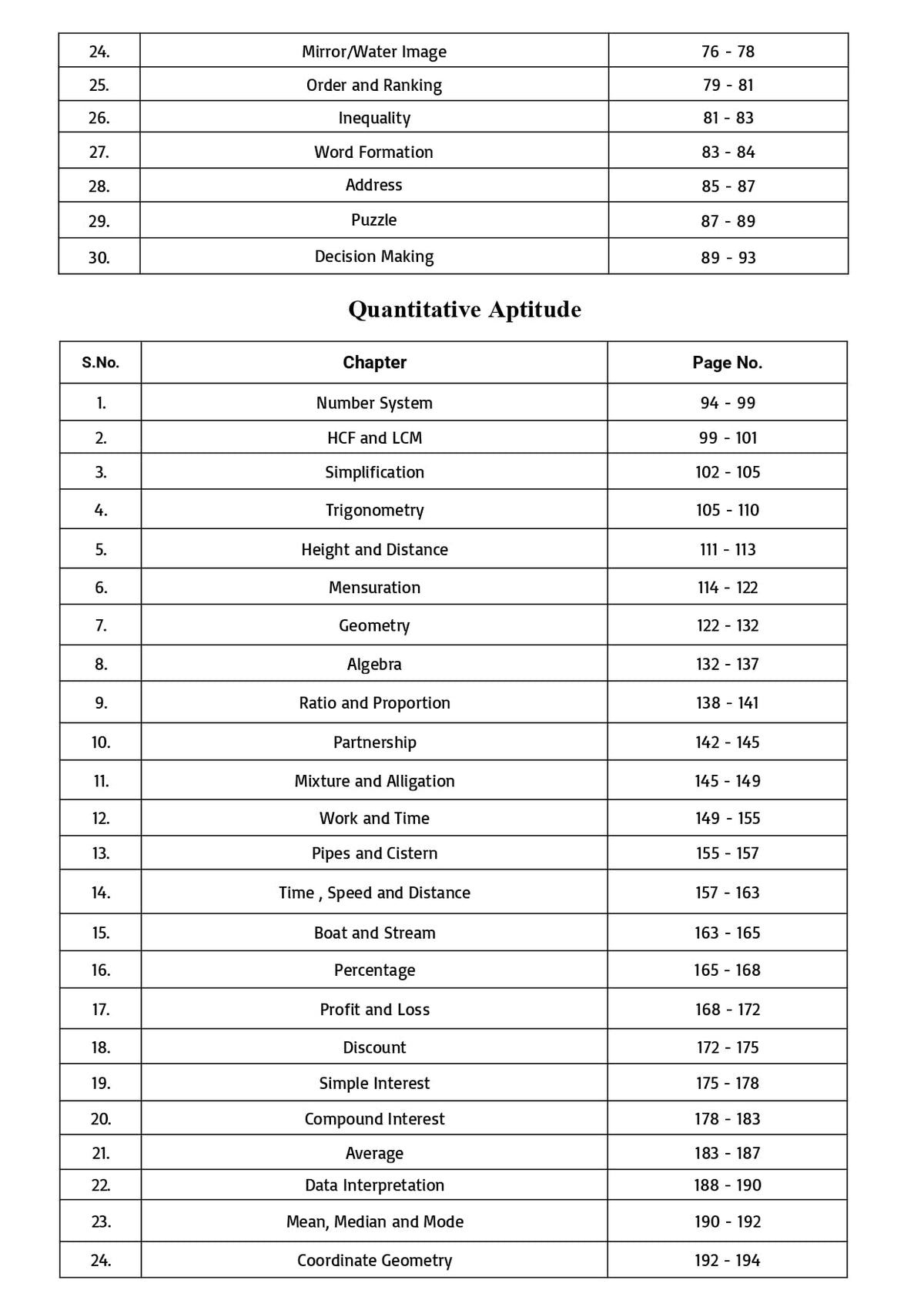 SSC CHSL 2026 – 27 Ultimate Guide for Tier 1 & Tier 2 | English medium | 10 Years Chapterwise Previous Year Solved Papers ( 2016 – 2026 ) | 3200+ MCQs | Latest Eduquity + TCS Pattern