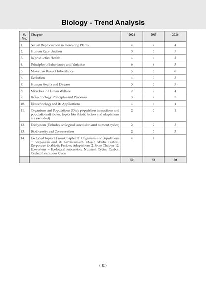 Oswaal NTA CUET (UG) 45 Combined Previous Years’ Papers l Science Stream PCB | PYQs (2022–2026) NCERT aligned MCQs | For 2027 Exam | With Oswaal AI