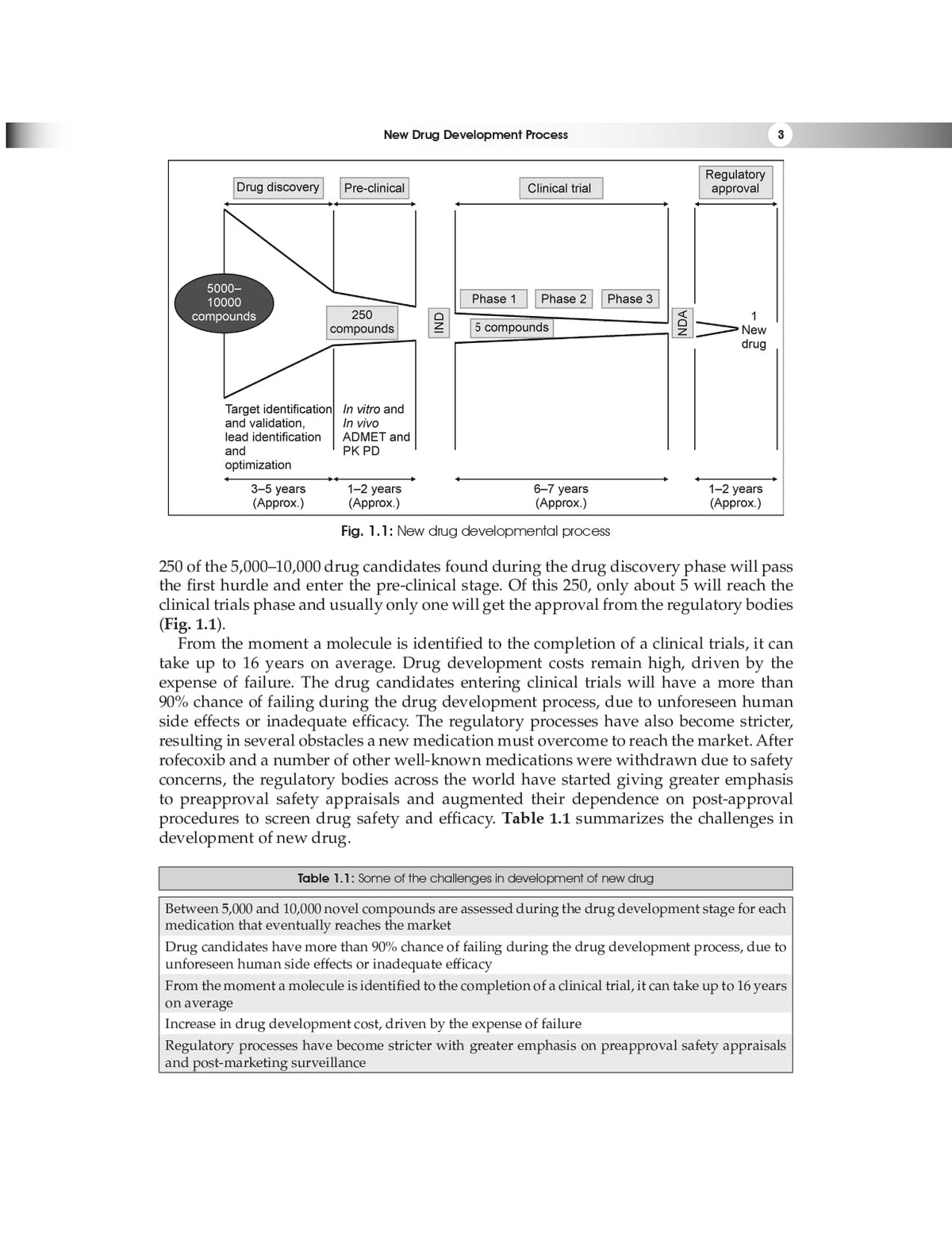 Basics of Clinical Trials (PB 2026)