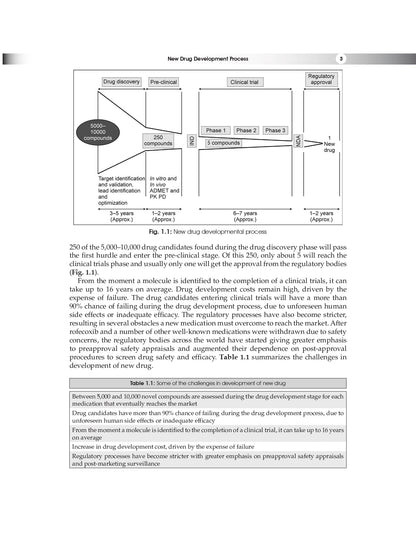 Basics of Clinical Trials (PB 2026)