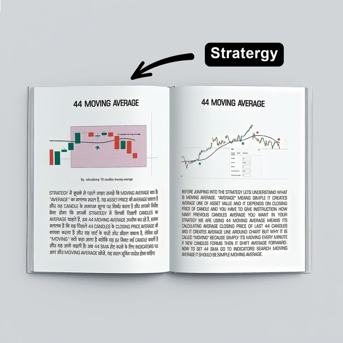 Trading Chart Breakout Pattern & Candlestick Pattern Pocket Study For Beginners