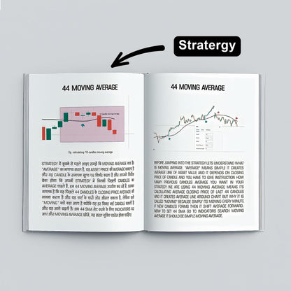 Trading Chart Breakout Pattern & Candlestick Pattern Pocket Study For Beginners