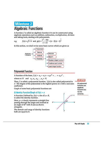 Arihant Skills in Mathematics Play with Graphs for JEE Main & Advanced 2026-2027 | Theory, Practice Milestones & PYQ Scanners | Ideal for IIT JEE Aspirants by Amit M Agarwal