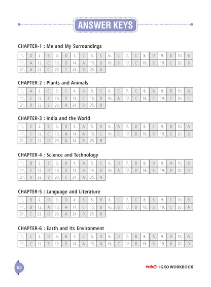 MTG International General Knowledge Olympiad (IGKO) Workbook Class 2 - Chapter-wise MCQs with Achievers Section - SOF Olympiad Books For 2026-27 Exam