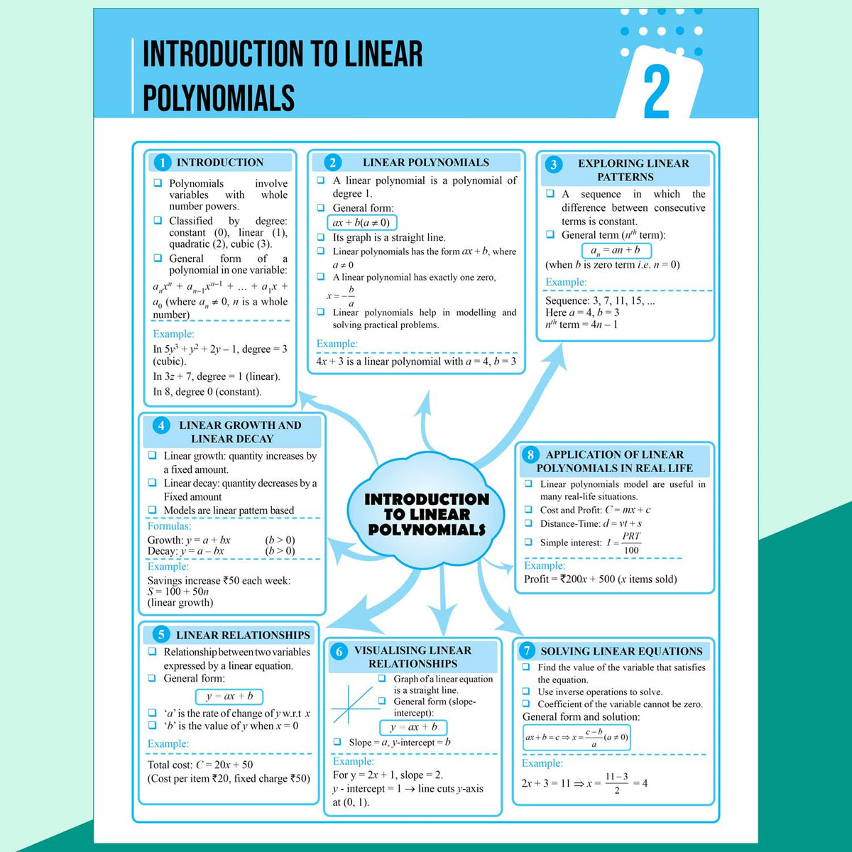 PW New NCERT Class 9 Maths Ganita Manjari Part 1 Textbook Solutions with Mind Maps 2026-27 | Revision Book, Solved NCERT Intext Solutions and End Exercises