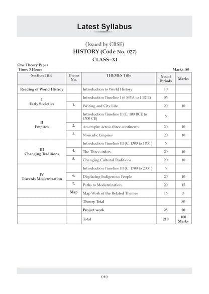 Oswaal CBSE Class 11 History Question Bank | Chapter & Topic-wise Solved Papers (2017–2026) | Based on Latest Syllabus (April 2026) | Includes 2026 Papers | For 2027 Exam