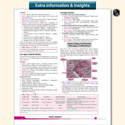 PW GK Pulse General Knowledge with 1000+ One-Liner PYQs by Krati Ma’am | NCERT-Based Facts, Infographics & Chapter-Wise Coverage for UPSC NDA CDS EPFO ... SSC Banking Railway Defence & Teaching Exams