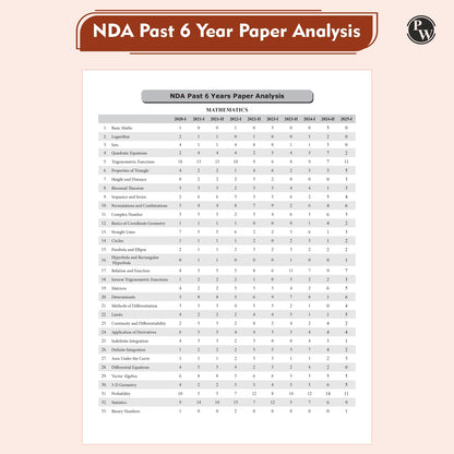 PW UPSC NDA/NA National Defence Academy Naval Academy 10 Previous Year Solved Papers 2019-2025 & 10 Mock Tests with 20 OMR Sheets For NDA Exams 2025-2026 [Paperback] PW