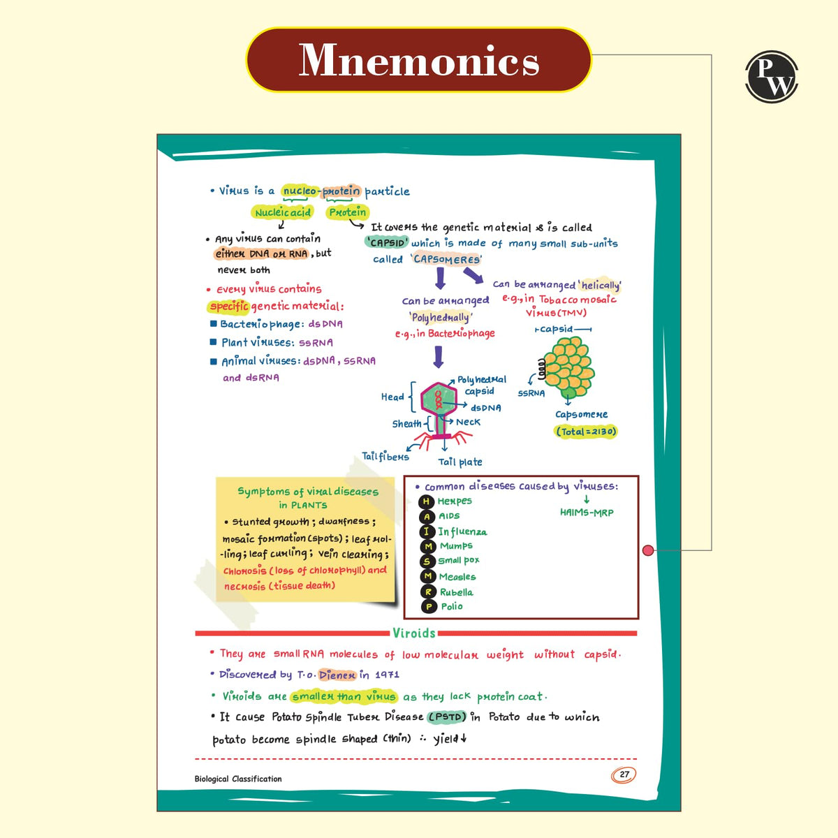 PW Chemistry, Physics, Botany and Zoology Med Easy Handwritten Notes Combo set of 4 Books | Notes, Formulas, Tips & Tricks for NEET/JEE & Board Exams [Paperback] PW