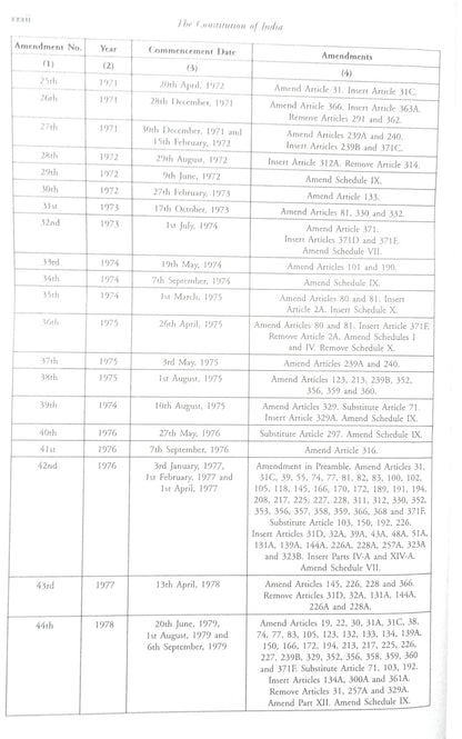 The Constitution of India Bare Act with Comments (As Amended by 106th Constitutional Amendment Act, 2023) | 100 Landmark Supreme Court Judgments (1950–2024) | Complete & Updated Edition 2026