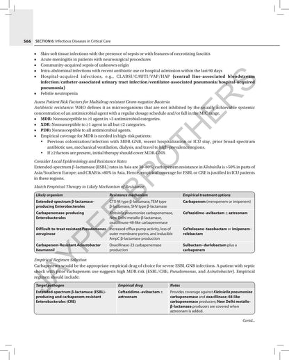 Critical Care Medicine Simplified for Exams, 1/E for Critical Care Postgraduates | Case-based Review with Clinical Vignettes, MCQs and Viva-Oriented Discussions for IDCCM and FNB Exams