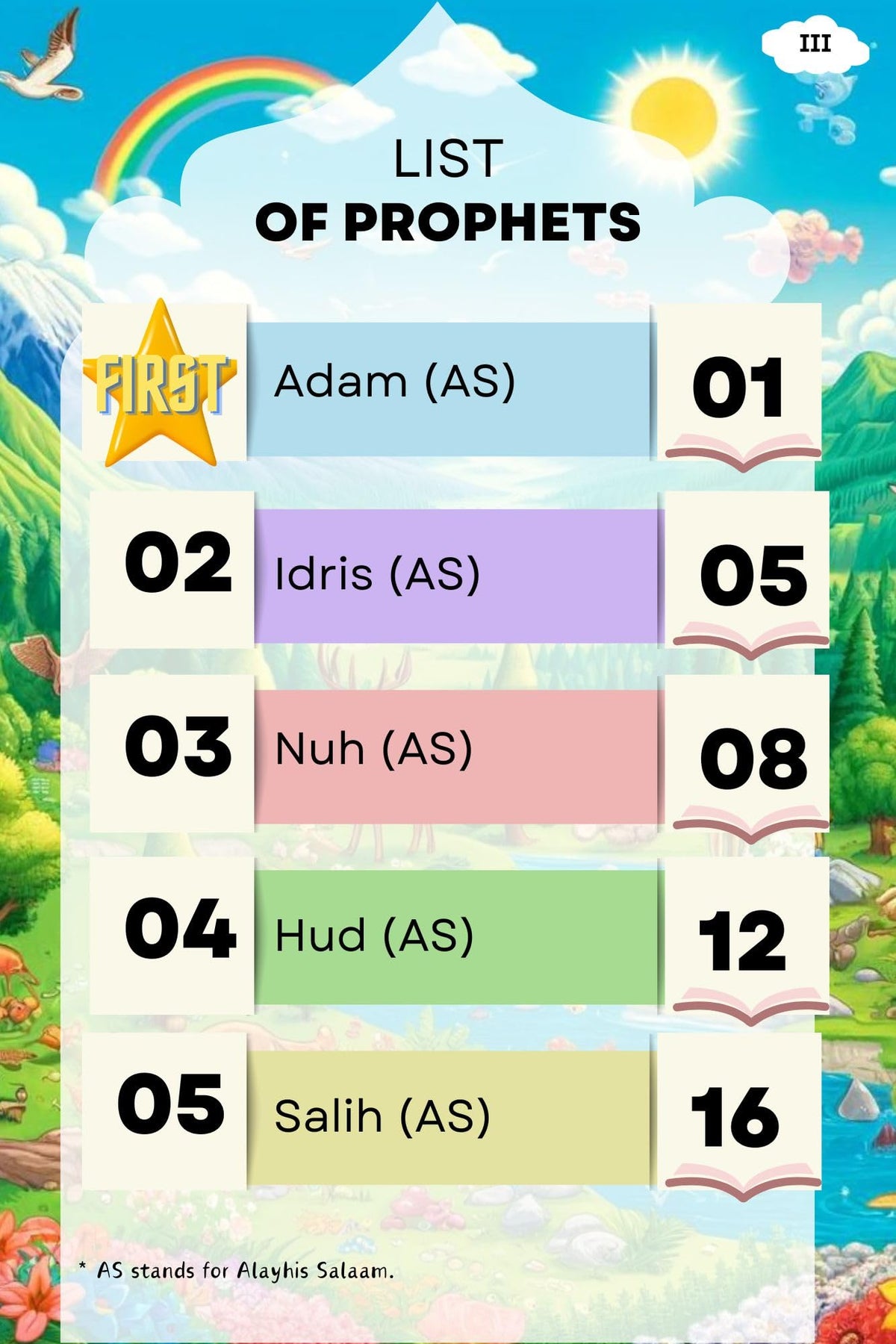 Know Your Prophets: Islamic Bedtime Stories for Kids (Ages 5–9) | Learn about the 25 Prophets mentioned in the Holy Quran