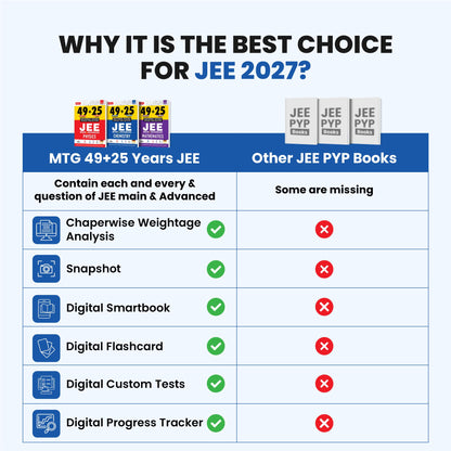 MTG 49 + 25 Years (2026-2002) JEE Main and Advanced (2026-1978) PYQ Book Chemistry | Chapter-wise Topic-wise Solved Papers with Free Smart Book For 2027 Exam