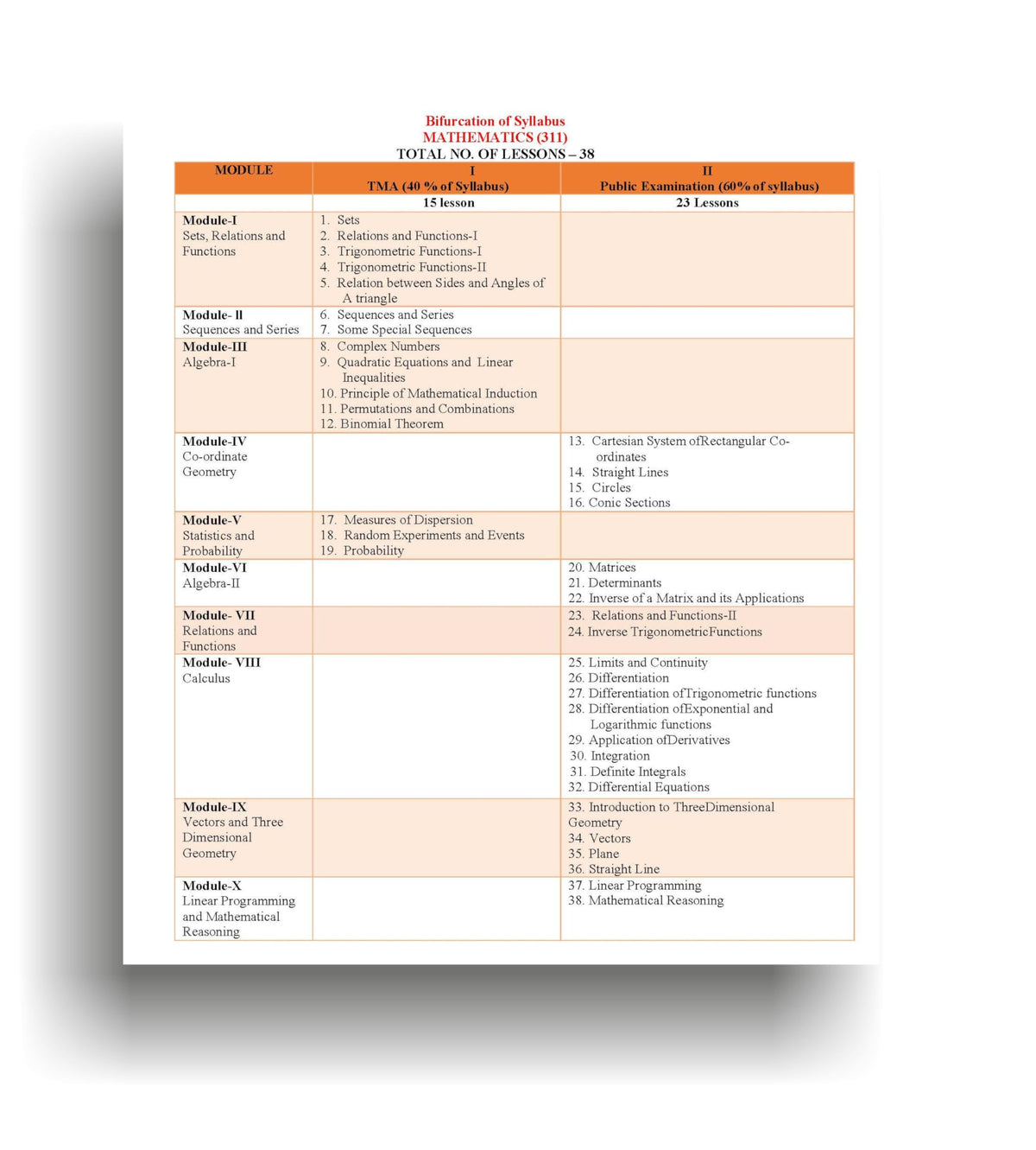 TOP NIOS 311 Class 12 Mathematics Guide (Includes objective type MCQs) | Updated with latest syllabus & exam pattern as per NIOS latest notification