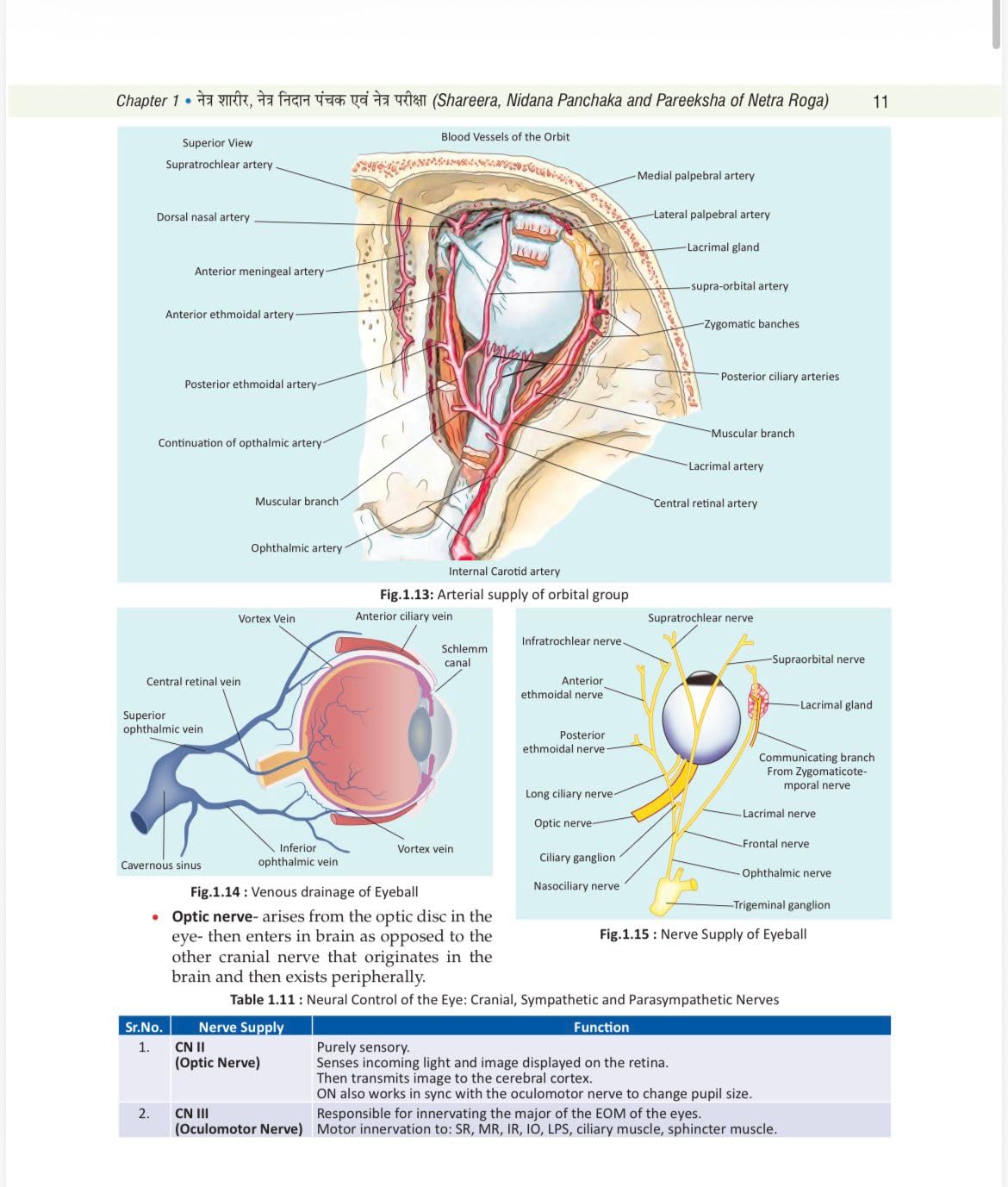 Illustrated Shalakya Tantra (Part-1 : Textbook of Ophthalmology) ???????-????? : ???-?? : ???????? ??????? (Hindi Edition) As per the new NCISM syllabus for BAMS Third Professional