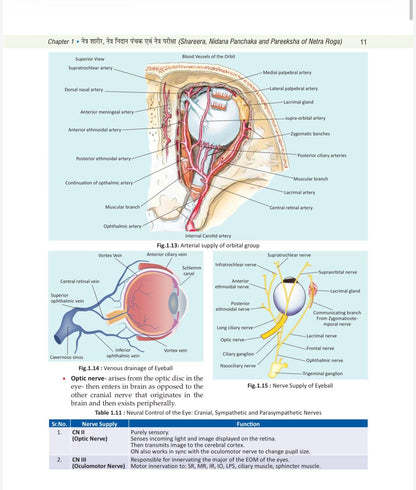 Illustrated Shalakya Tantra (Part-1 : Textbook of Ophthalmology) ???????-????? : ???-?? : ???????? ??????? (Hindi Edition) As per the new NCISM syllabus for BAMS Third Professional