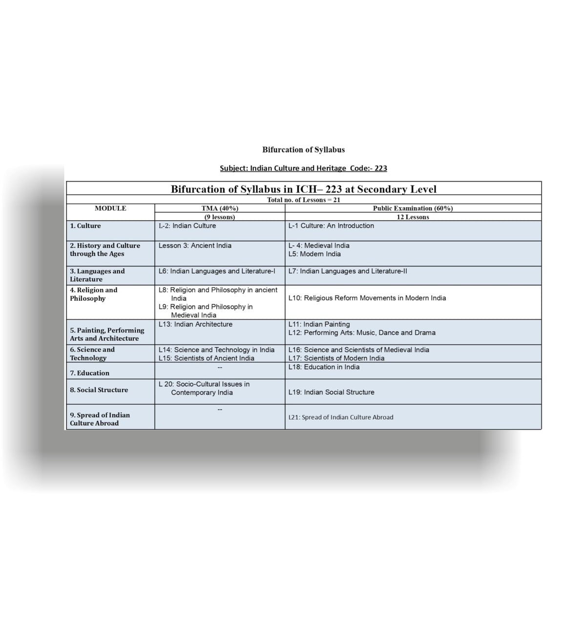 TOP NIOS Indian Culture & Heritage Guide Class 10 (T-223)