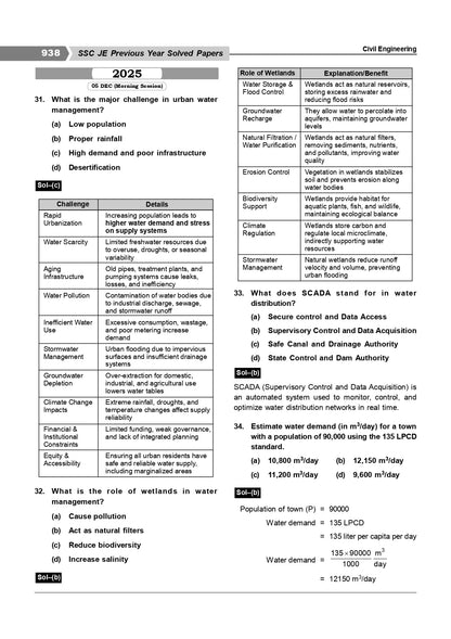 SSC JE CIVIL ENGINEERING PREVIOUS YEARS TOPICWISE OBJECTIVE DETAILED SOLUTION WITH THEORY | 2026-2027 Latest Edition | PYQs