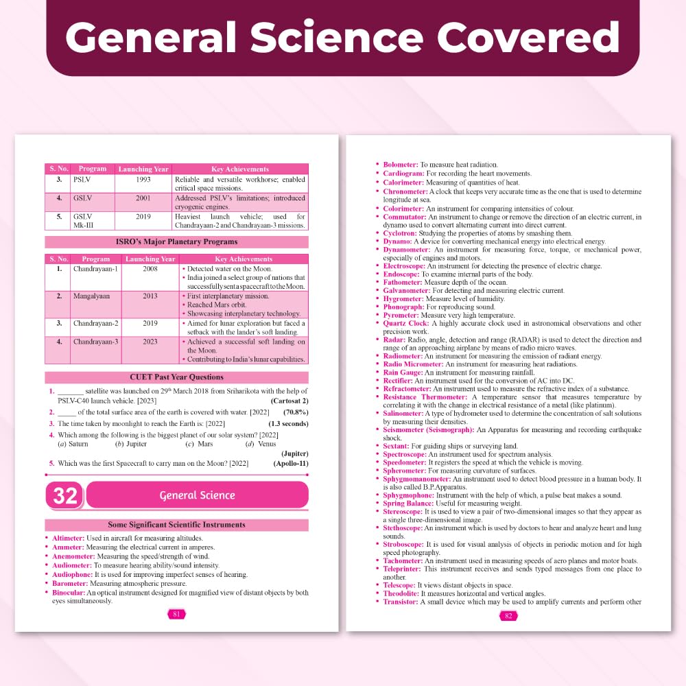 PW CUET UG Entrance Exam Books 2026 – General Test | Chapterwise & Topicwise Theory + Exercises | PYQ (2025–2022) | Most Probable MCQs Question Bank | Mock Tests | Based on Latest NTA Pattern