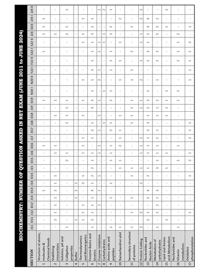 CSIR NET Life Science & General Aptitude Books 2026 | Previous Year Solved Papers with Detailed Solutions | Best Seller PYQ Book for NTA CSIR NET JRF Life Science Exam