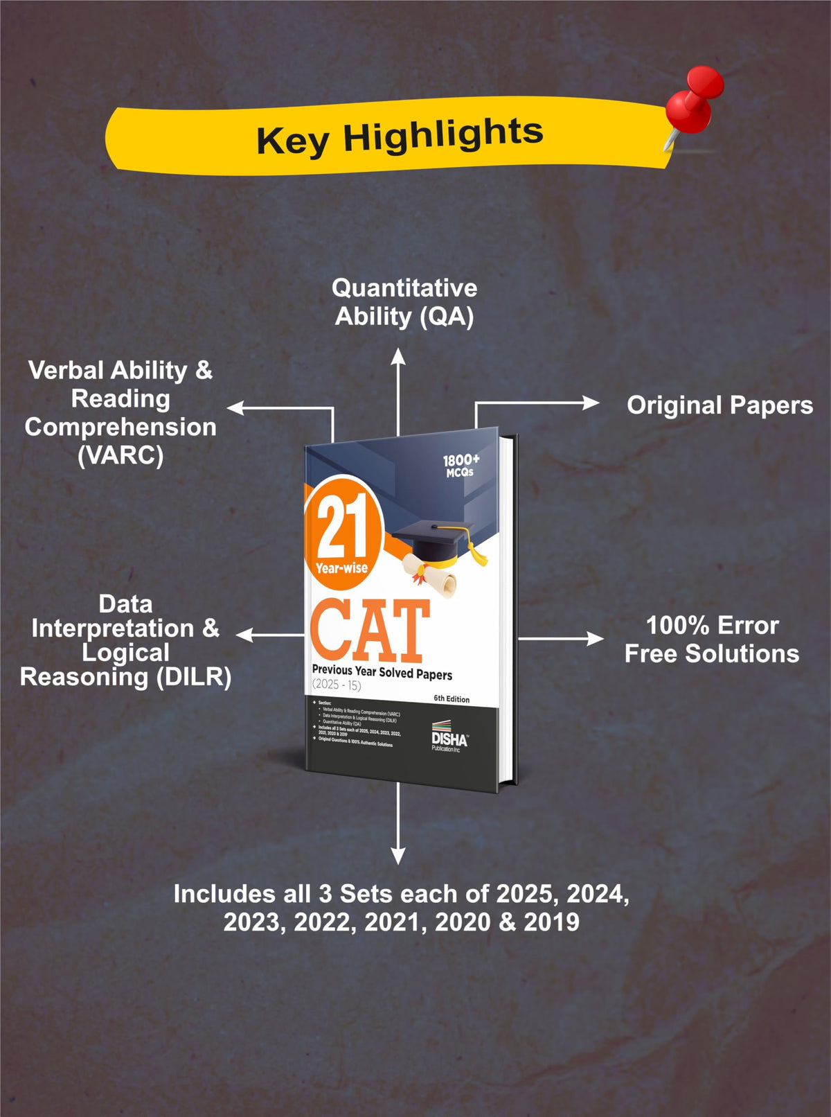 Disha 21 Year-wise CAT Previous Year Solved Papers (2025 - 15) 6th Edn | QA, DILR & VARC PYQs for CAT 2026 | Quantitative Ability, Data Interpretation & Logical Reasoning, Verbal & Comprehension