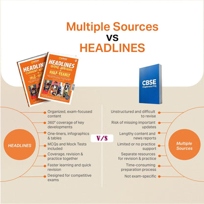Arihant Headlines Speedy Current Affairs Half-Yearly 2026 (January-June) | National & International Events, Acts & Who's Who | One-Liners, Infographics | For UPSC, SSC, Banking, Railway & State Exams