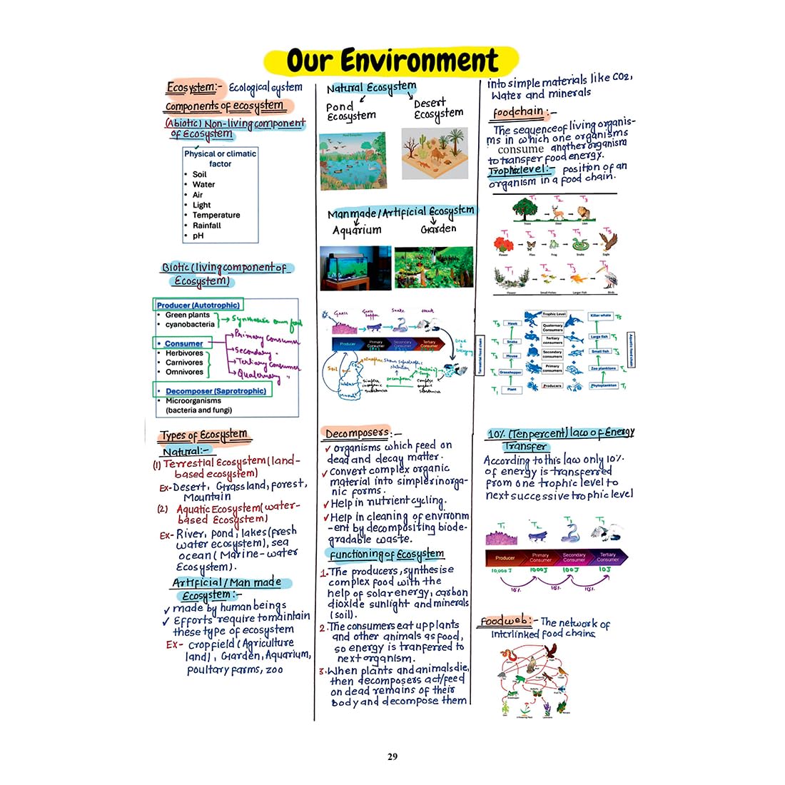 PW Project 45 CBSE Class 10 Science Handwritten Notes 2026-27 By Rakshak Sir, Samridhi Mam & Sunil Sir | Quick Revision Notes with Diagrams, 50 Most Important Questions
