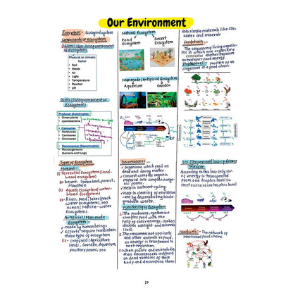 PW Project 45 CBSE Class 10 Science Handwritten Notes 2026-27 By Rakshak Sir, Samridhi Mam & Sunil Sir | Quick Revision Notes with Diagrams, 50 Most Important Questions