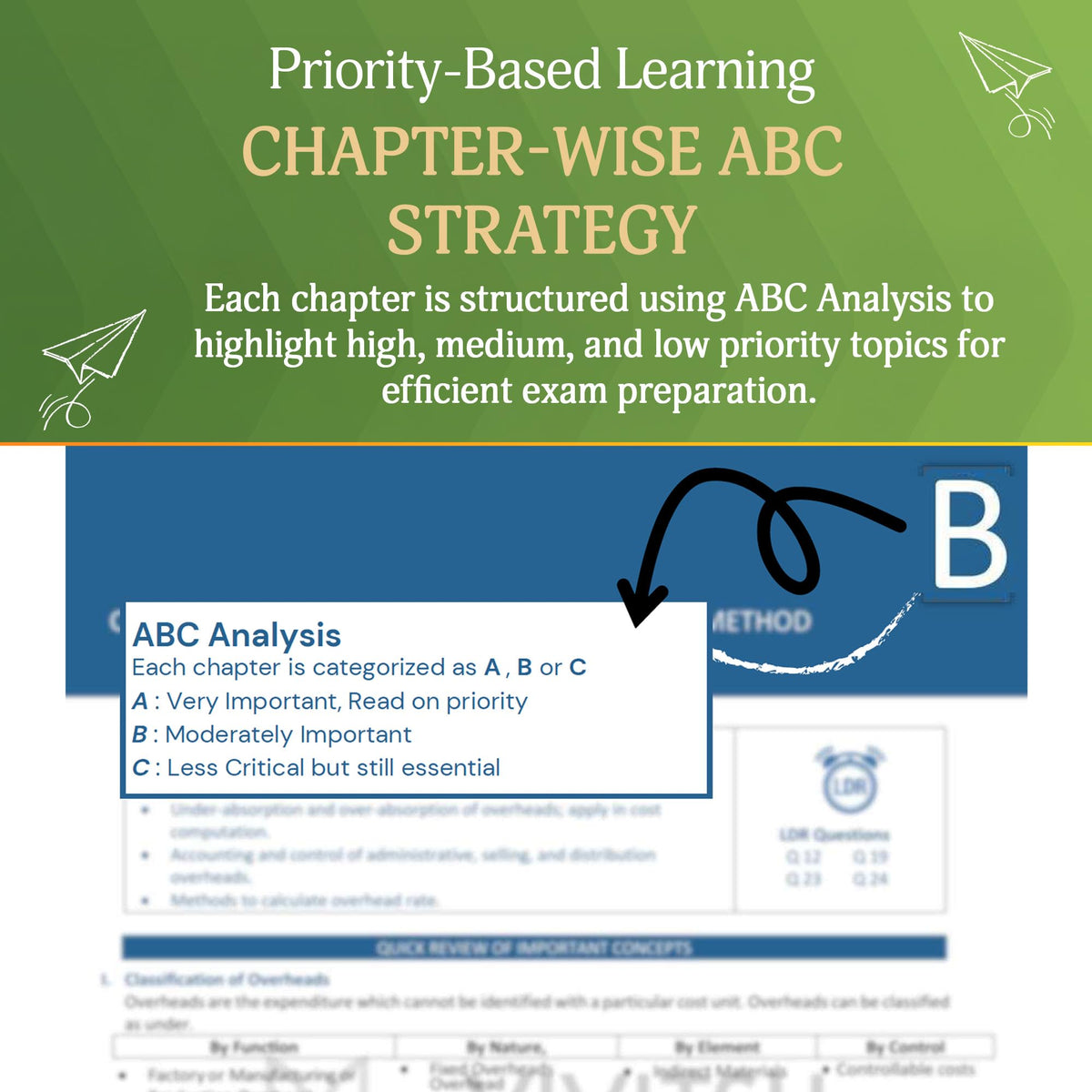 VIVITSU's CA Foundation Business Economics Reviewer Book | Chapter-Wise SM, RTP, MTP & PYP Compilation | CA Foundation Economics Question Bank & ... for May 2026, Sept 2026 & Jan 2027 Exams