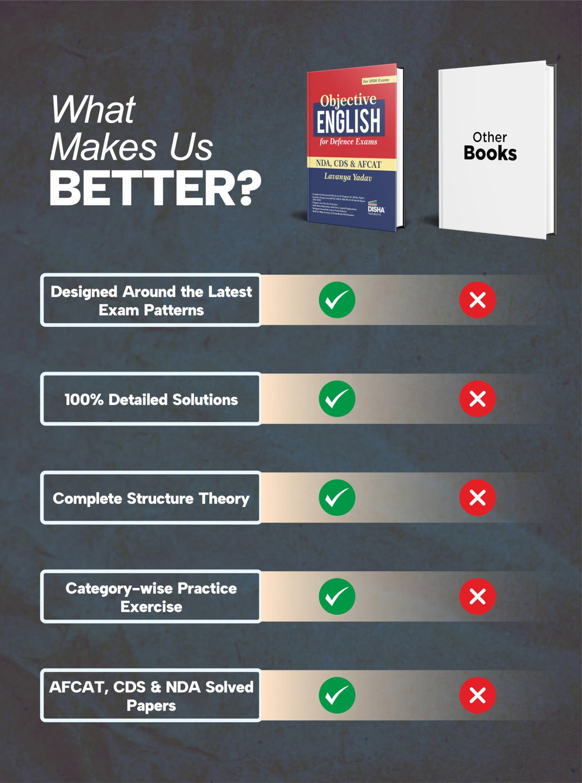 Disha Objective English for Defence Exams - NDA, CDS & AFCAT | For 2026 Exams | Includes PYQs | Fully Solved