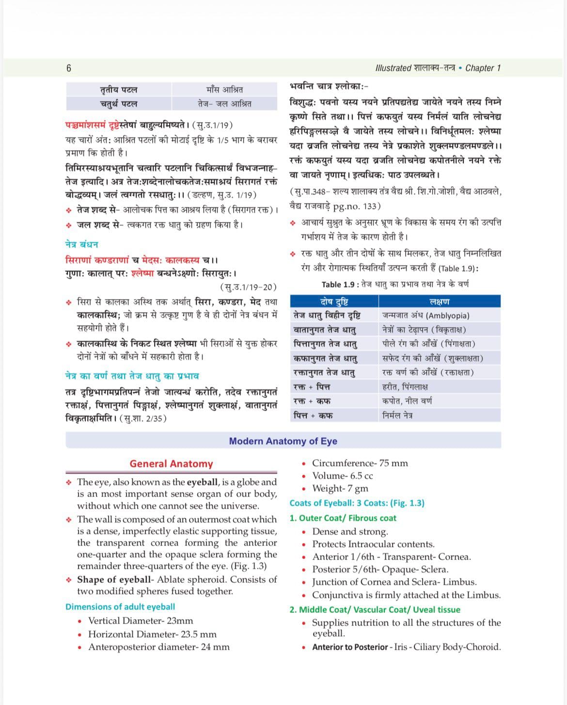 Illustrated Shalakya Tantra (Part-1 : Textbook of Ophthalmology) ???????-????? : ???-?? : ???????? ??????? (Hindi Edition) As per the new NCISM syllabus for BAMS Third Professional