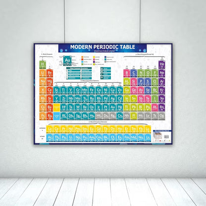 Big Size Periodic Table Chart For NEET JEE CBSC ICSC Or other Class Students