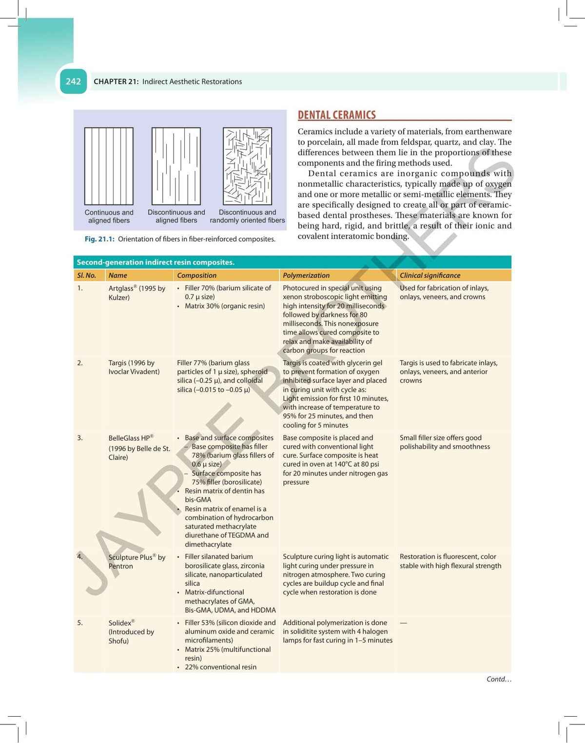 Textbook of Operative Dentistry, 5/E for BDS Students and Dental Practitioners | 35 Chapters, DCI Syllabus-Aligned with 18 Free Online Videos, Clinical Case Photos and Comparison Tables: 1